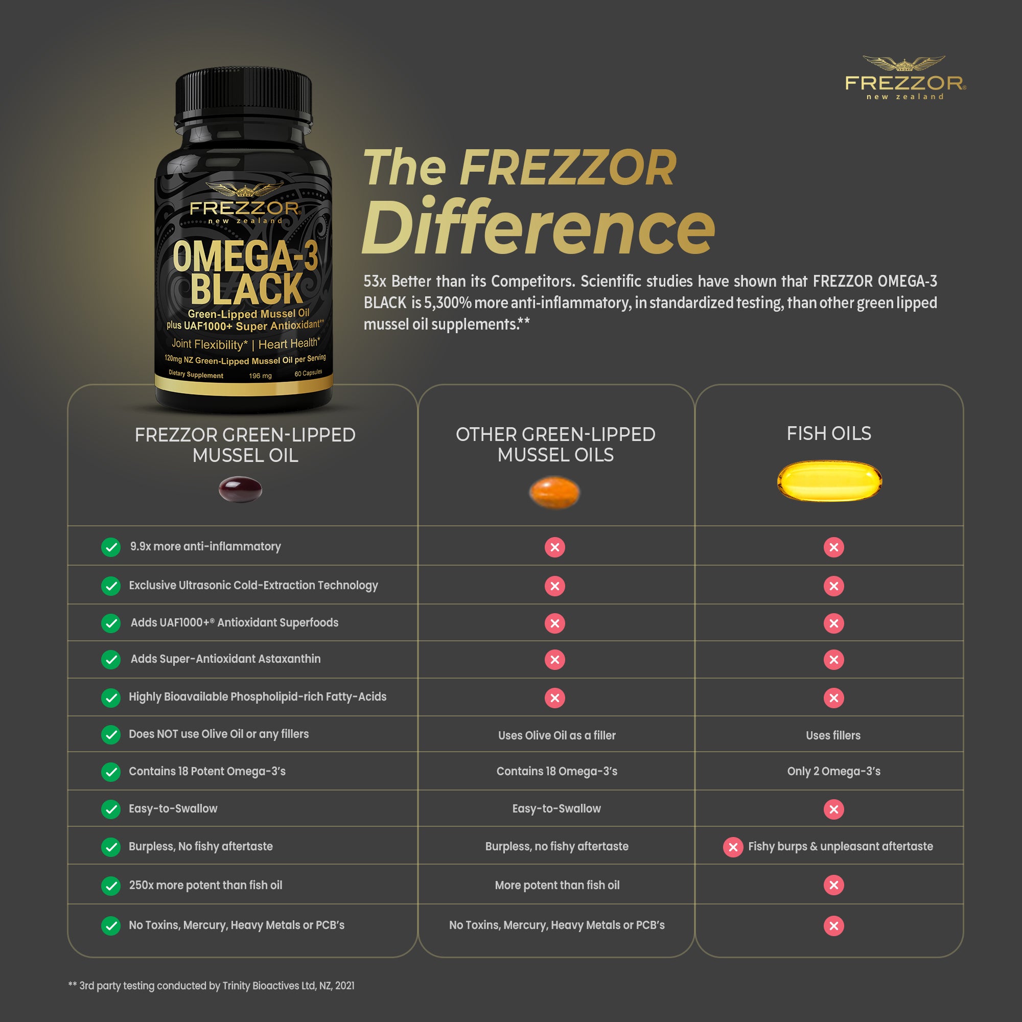 Omega-3 Black  FREZZOR Green-lipped mussel oil supplements for joint Health